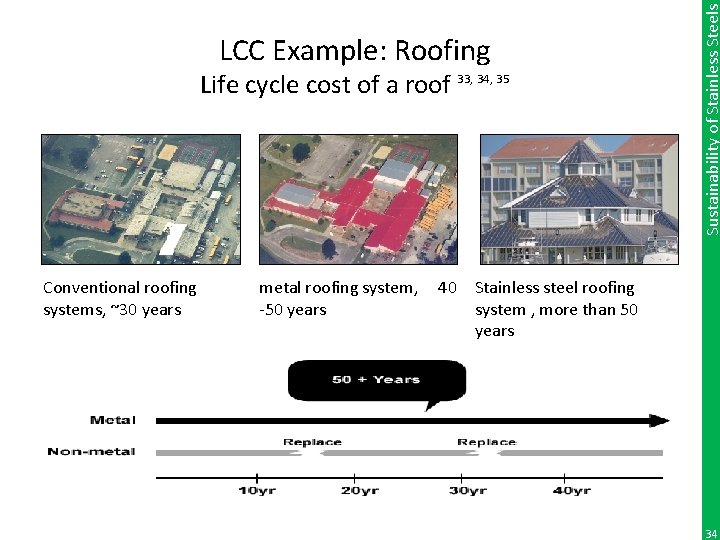Life cycle cost of a roof 33, 34, 35 Conventional roofing systems, ~30 years