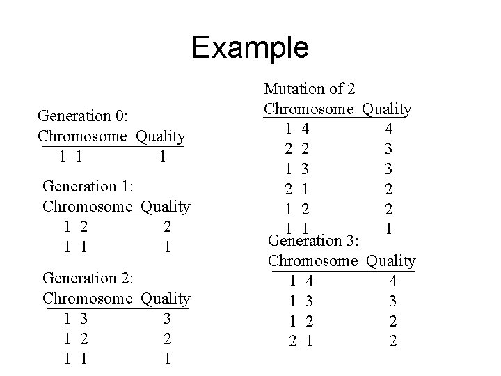 Example Generation 0: Chromosome Quality 1 1 1 Generation 1: Chromosome Quality 1 2