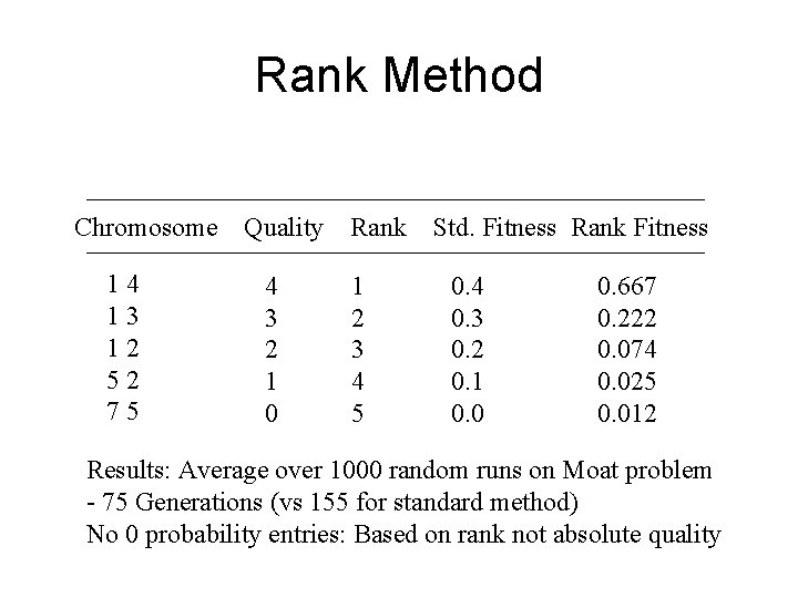 Rank Method Chromosome 14 13 12 52 75 Quality 4 3 2 1 0