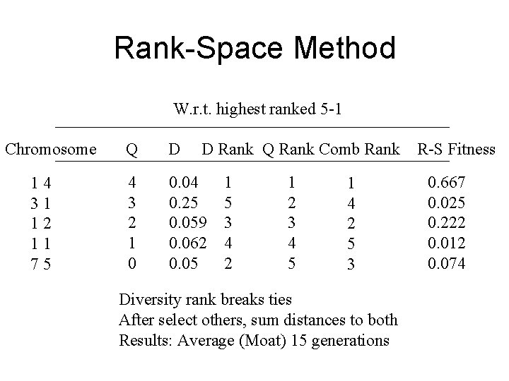 Rank-Space Method W. r. t. highest ranked 5 -1 Chromosome 14 31 12 11