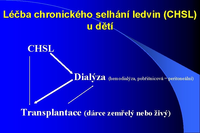 Léčba chronického selhání ledvin (CHSL) u dětí CHSL Dialýza (hemodialýza, pobřišnicová = peritoneální) Transplantace