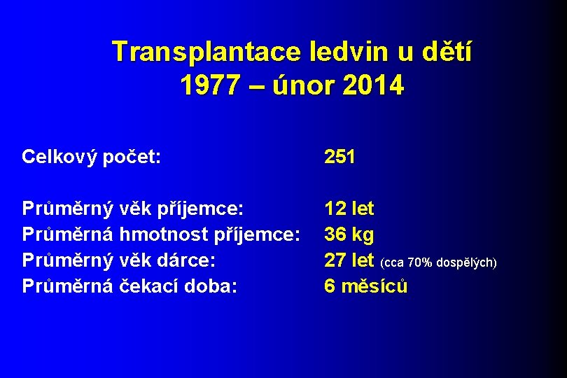 Transplantace ledvin u dětí 1977 – únor 2014 Celkový počet: 251 Průměrný věk příjemce: