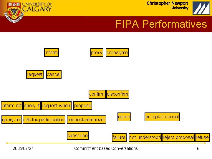 Christopher Newport University FIPA Performatives inform proxy propagate request cancel confirm disconfirm inform-ref query-if