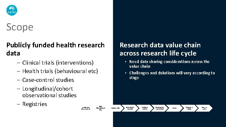 Unlocking the value from publicly funded health research