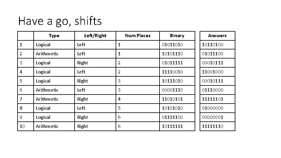 Have a go, shifts Type Left/Right Num Places Binary Answers 1 Logical Left 1