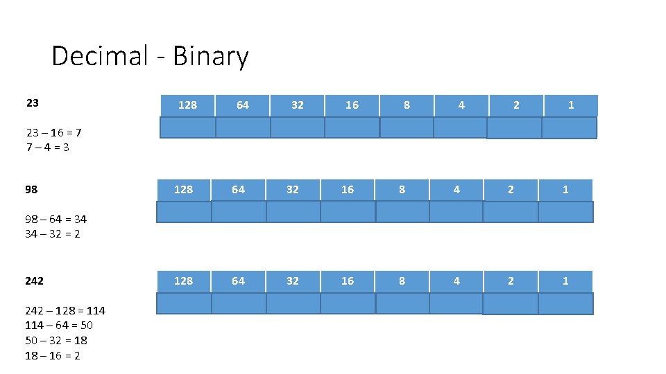 Decimal - Binary 23 23 – 16 = 7 7– 4=3 98 98 –