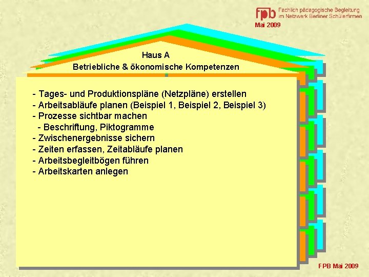 Mai 2009 Haus A Betriebliche & ökonomische Kompetenzen Standards Mittel, Methoden - Tages- und