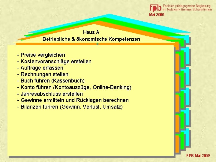 Mai 2009 Haus A Betriebliche & ökonomische Kompetenzen Standards Mittel, Methoden - Preise vergleichen