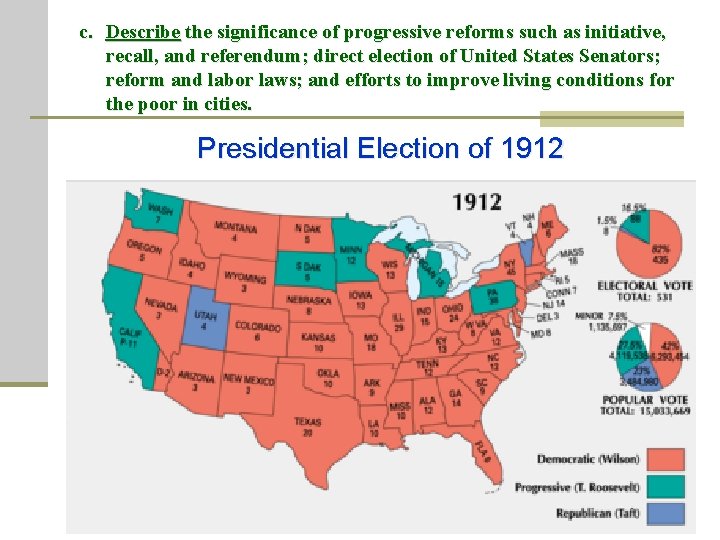 c. Describe the significance of progressive reforms such as initiative, recall, and referendum; direct