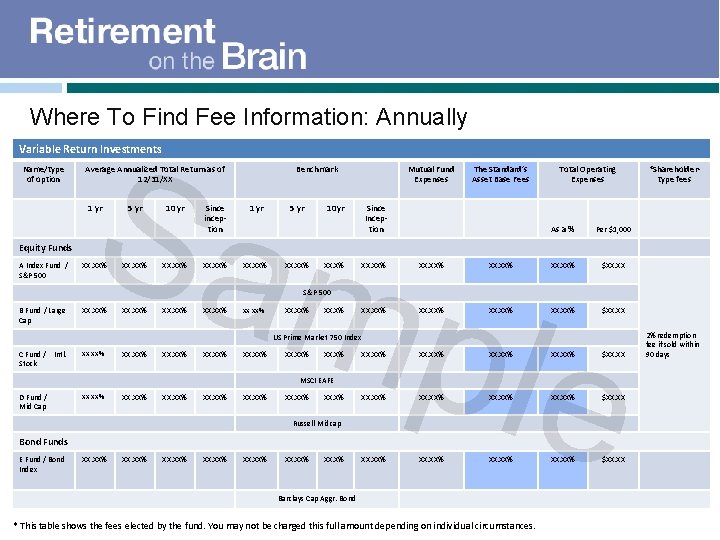Where To Find Fee Information: Annually Sam Variable Return Investments Name/type of option Average