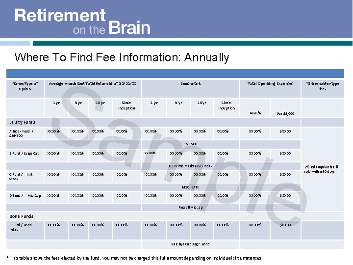 Where To Find Fee Information: Annually Name/type of option Sam Average Annualized Total Return