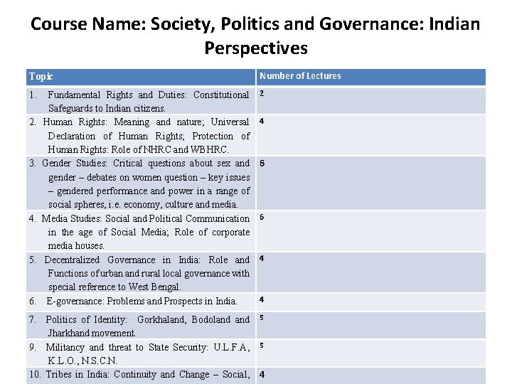 Course Name: Society, Politics and Governance: Indian Perspectives Topic Number of Lectures 1. Fundamental