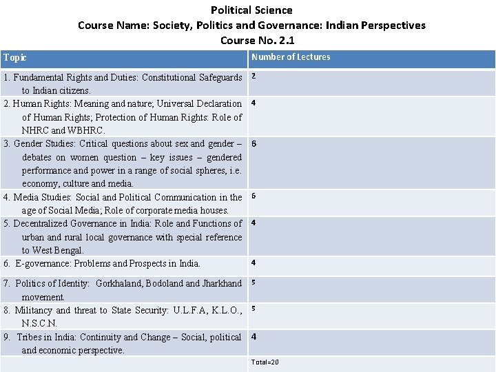 Political Science Course Name: Society, Politics and Governance: Indian Perspectives Course No. 2. 1