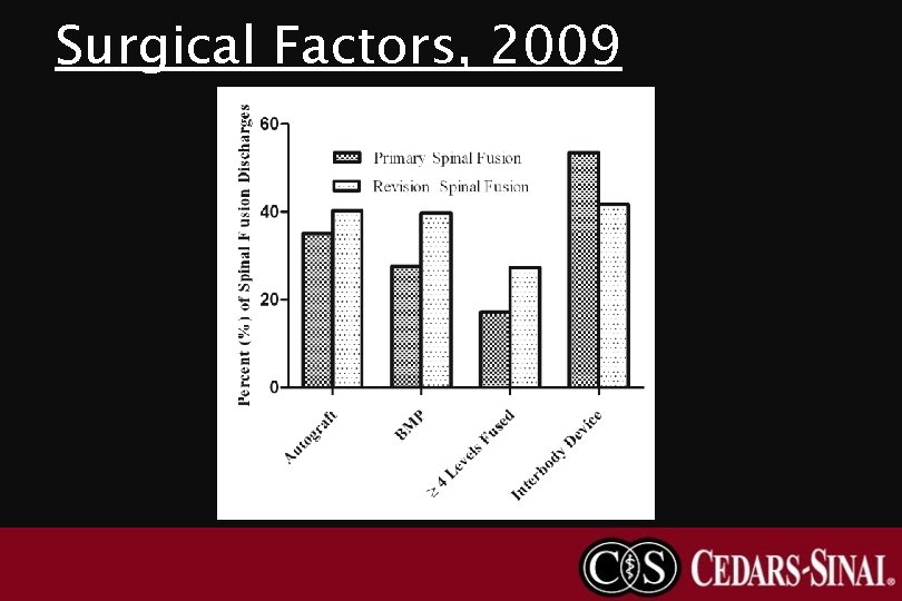 Surgical Factors, 2009 