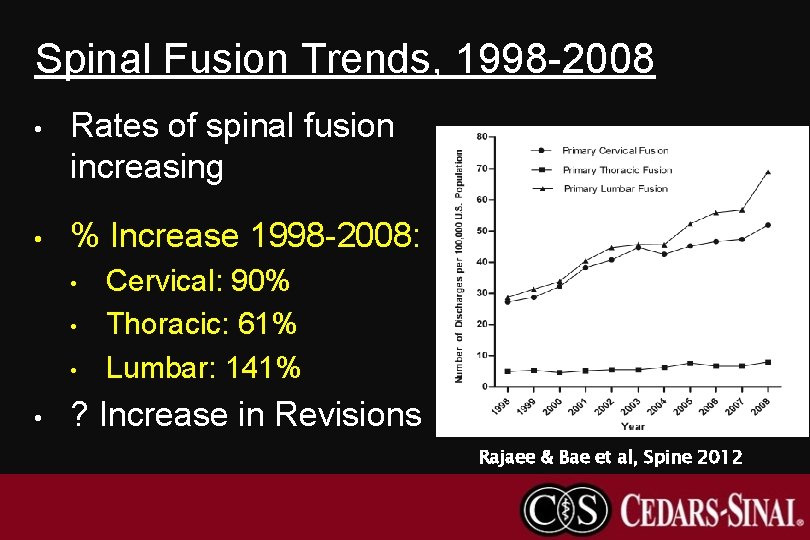 Spinal Fusion Trends, 1998 -2008 • Rates of spinal fusion increasing • % Increase