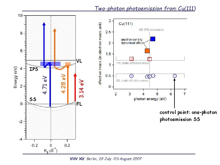 Two-photon photoemission from Cu(111) VL 3. 14 e. V SS 4. 28 e. V