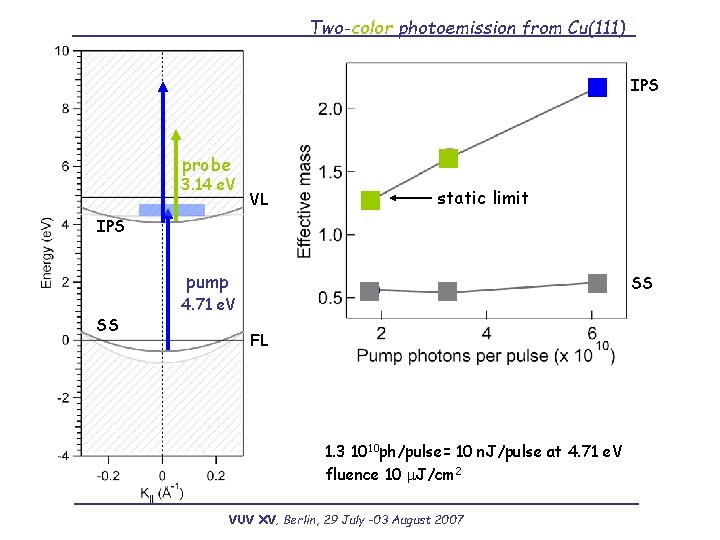 Two-color photoemission from Cu(111) IPS probe 3. 14 e. V VL static limit IPS