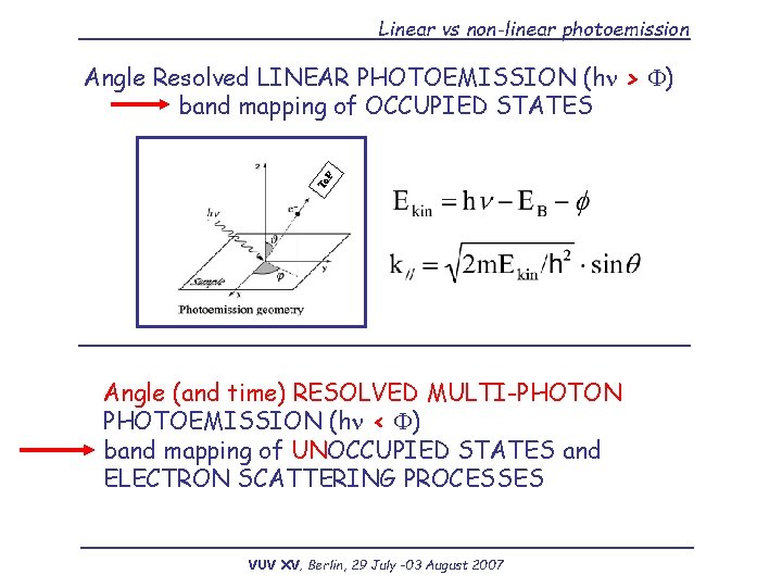Linear vs non-linear photoemission To F Angle Resolved LINEAR PHOTOEMISSION (hn > F) band