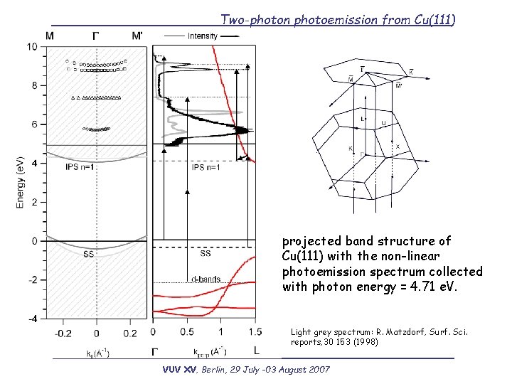 Two-photon photoemission from Cu(111) VL FL projected band structure of Cu(111) with the non-linear