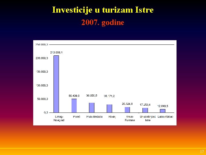 Investicije u turizam Istre 2007. godine 17 