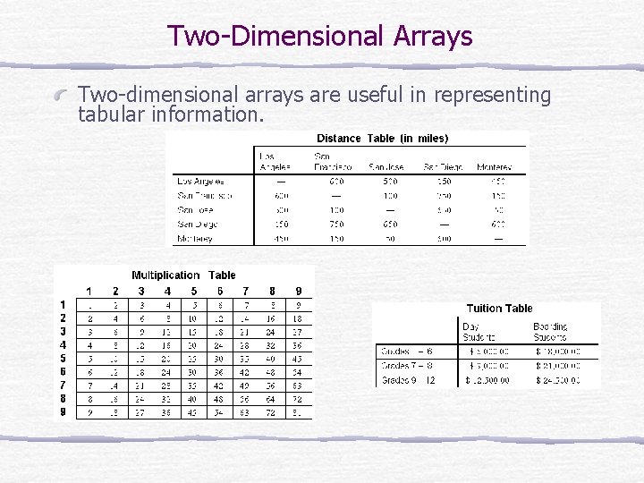 Two-Dimensional Arrays Two-dimensional arrays are useful in representing tabular information. 