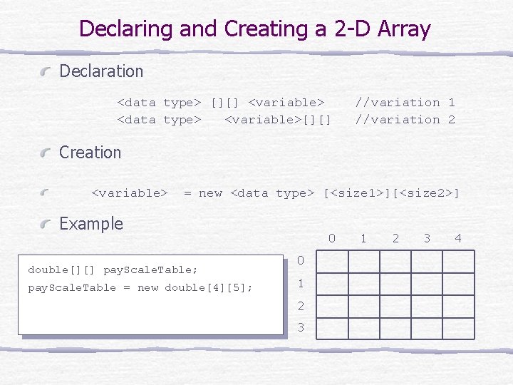 Declaring and Creating a 2 -D Array Declaration <data type> [][] <variable> <data type>