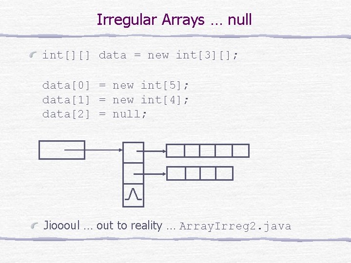 Irregular Arrays … null int[][] data = new int[3][]; data[0] = new int[5]; data[1]