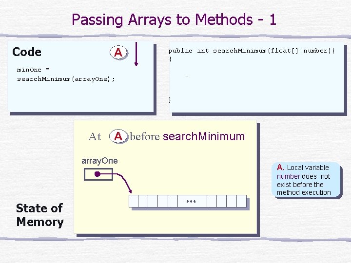 Passing Arrays to Methods - 1 Code A public int search. Minimum(float[] number)) {