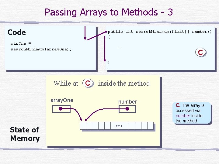 Passing Arrays to Methods - 3 Code public int search. Minimum(float[] number)) { min.