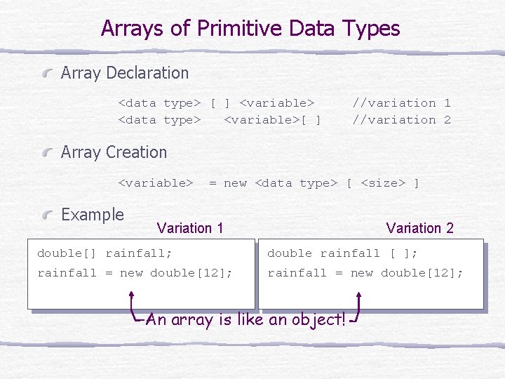 Arrays of Primitive Data Types Array Declaration <data type> [ ] <variable> <data type>