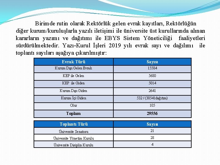 Birimde rutin olarak Rektörlük gelen evrak kayıtları, Rektörlüğün diğer kurum/kuruluşlarla yazılı iletişimi ile üniversite