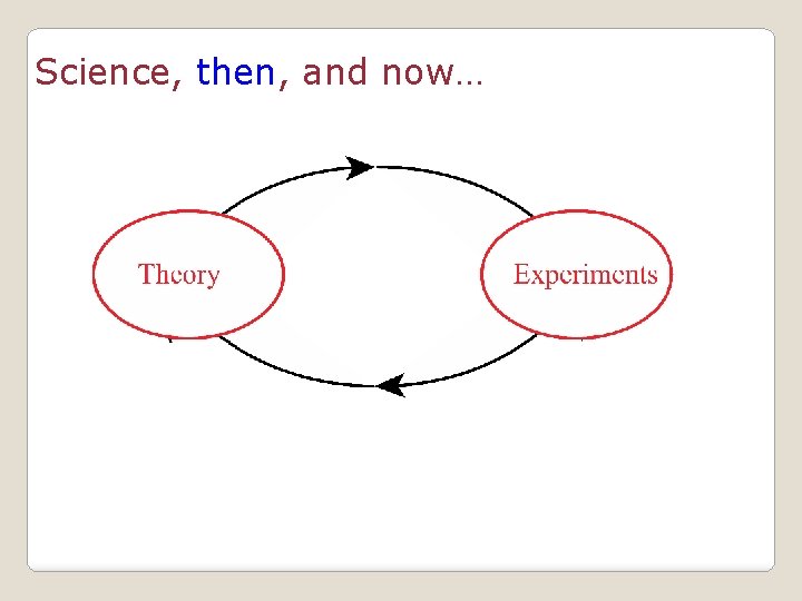 Science, then, and now… 