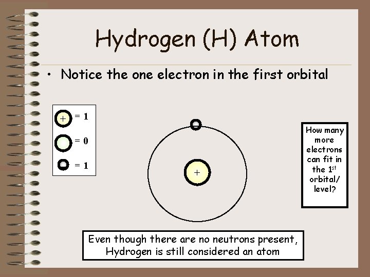 Hydrogen (H) Atom • Notice the one electron in the first orbital + =1