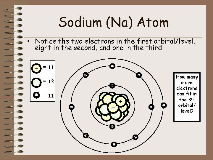 Sodium (Na) Atom • Notice the two electrons in the first orbital/level, eight in