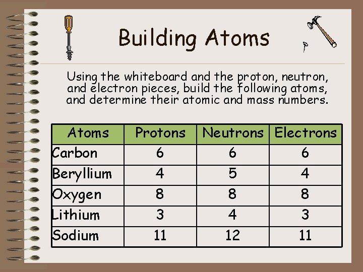 Building Atoms Using the whiteboard and the proton, neutron, and electron pieces, build the