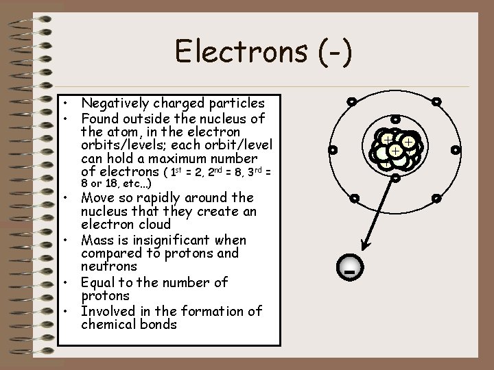 Electrons (-) • Negatively charged particles • Found outside the nucleus of the atom,