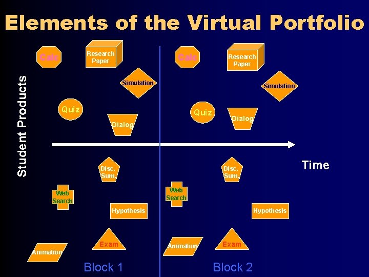 Elements of the Virtual Portfolio Research Paper Student Products Calc Research Paper Simulation Quiz