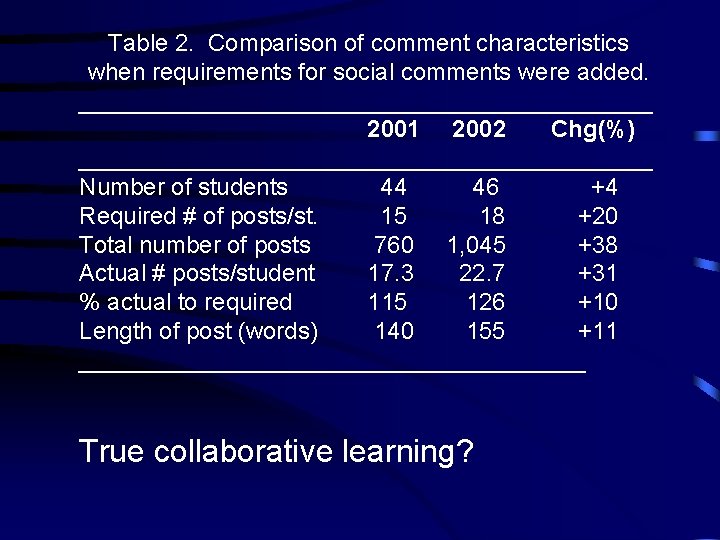 Table 2. Comparison of comment characteristics when requirements for social comments were added. ______________________