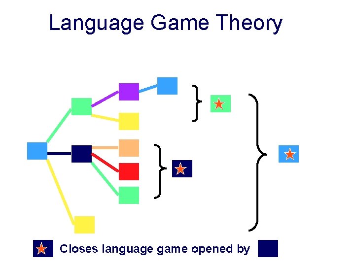 Language Game Theory }}}} Closes language game opened by 