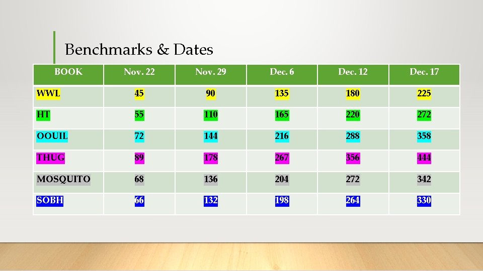 Benchmarks & Dates BOOK Nov. 22 Nov. 29 Dec. 6 Dec. 12 Dec. 17