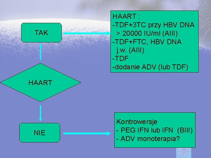 TAK HAART : -TDF+3 TC przy HBV DNA > 20000 IU/ml (AIII) -TDF+FTC, HBV