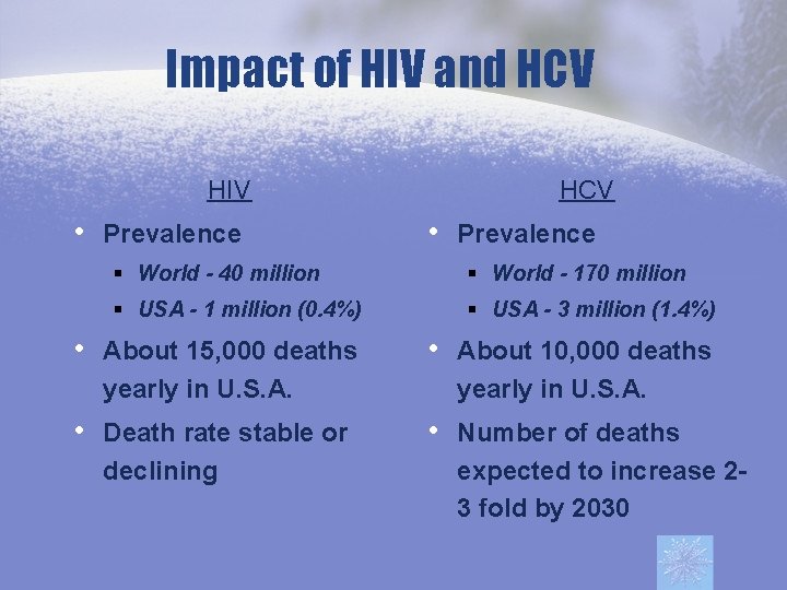 Impact of HIV and HCV HIV • Prevalence HCV • Prevalence World - 40