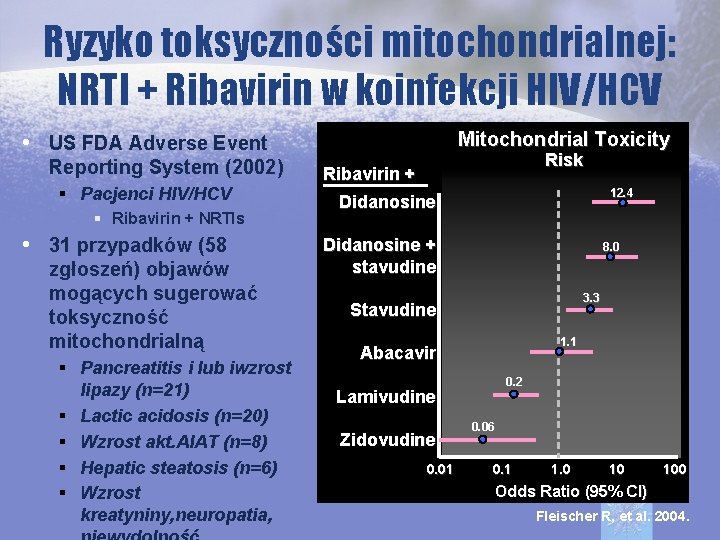 Ryzyko toksyczności mitochondrialnej: NRTI + Ribavirin w koinfekcji HIV/HCV • US FDA Adverse Event