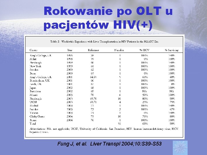 Rokowanie po OLT u pacjentów HIV(+) Fung J, et al. Liver Transpl 2004; 10: