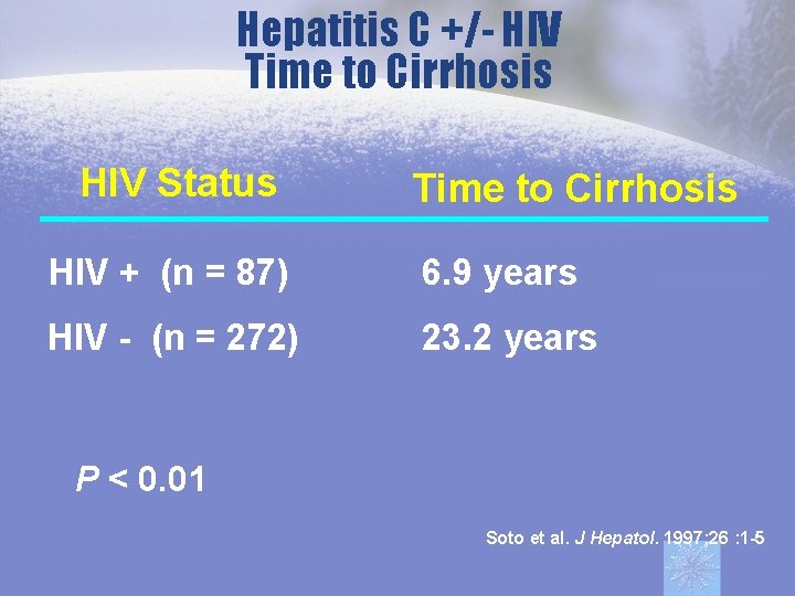 Hepatitis C +/- HIV Time to Cirrhosis HIV Status Time to Cirrhosis HIV +
