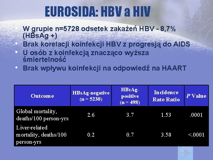 EUROSIDA: HBV a HIV • W grupie n=5728 odsetek zakażeń HBV - 8, 7%