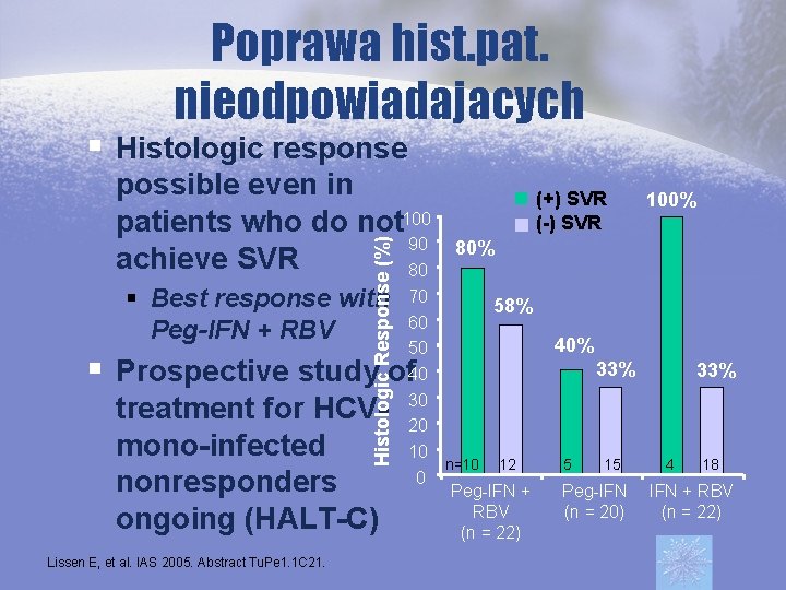 Poprawa hist. pat. nieodpowiadajacych Histologic response Histologic Response (%) possible even in patients who