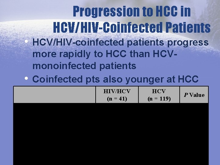Progression to HCC in HCV/HIV-Coinfected Patients • HCV/HIV-coinfected patients progress more rapidly to HCC