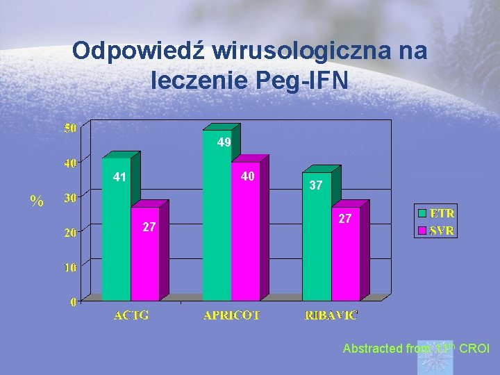 Odpowiedź wirusologiczna na leczenie Peg-IFN 49 40 41 % 27 37 27 Abstracted from