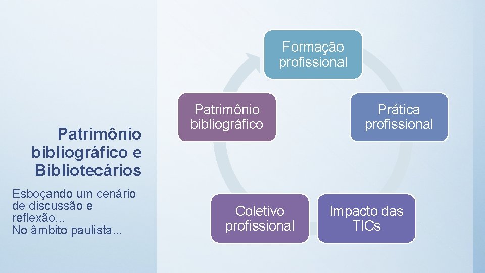 Formação profissional Patrimônio bibliográfico e Bibliotecários Esboçando um cenário de discussão e reflexão. .